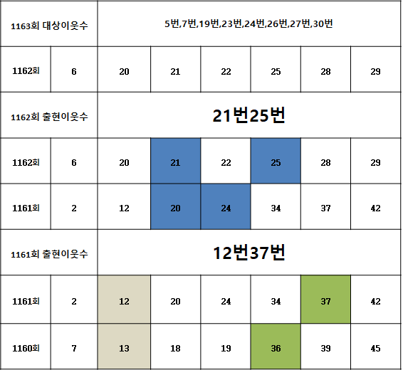 이웃수.png