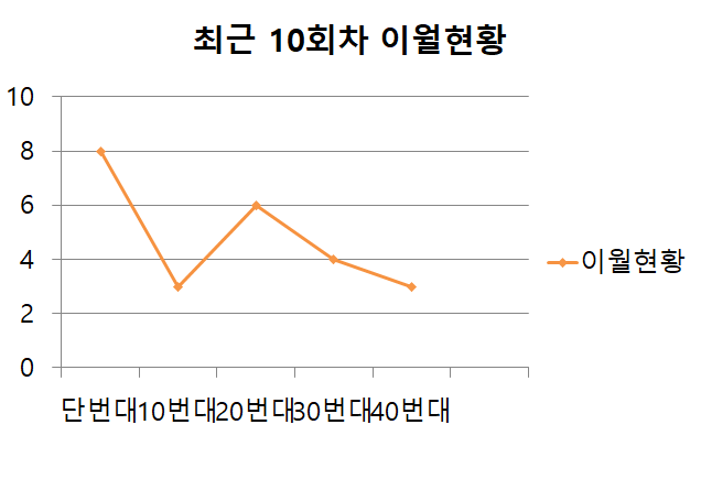 이월수.png